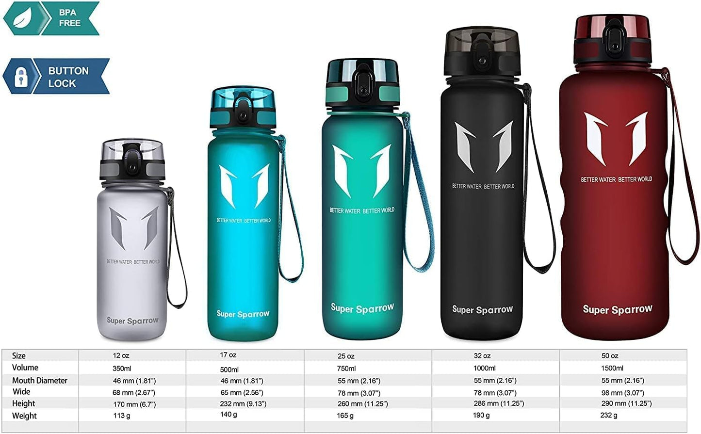 Super Sparrow Water Bottle - 12 Oz/17 Oz/25 Oz/32 Oz - BPA Free Tritan Water Bottles - One Touch Opening - Leak-Proof Plastic Bottle - Kids Water Bottle for Office, Gym, Outdoor, Sports